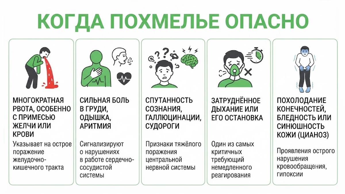 Инфографика: опасные симптомы похмелья, требующие врача.